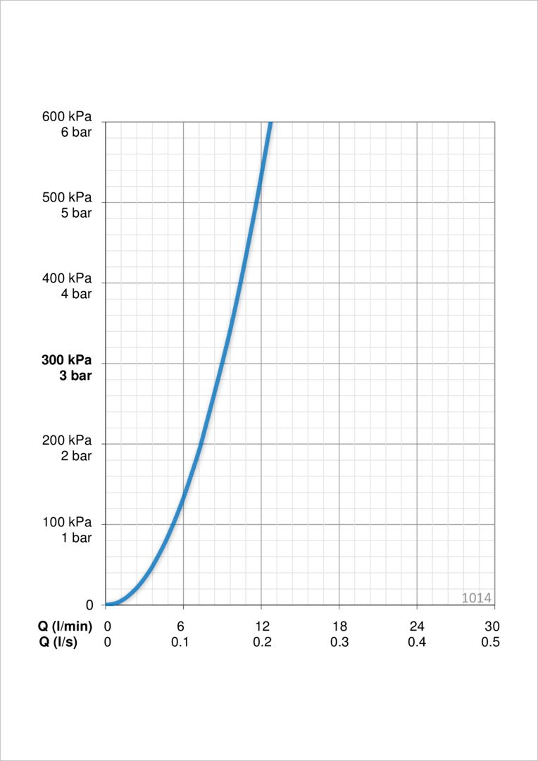Oras 1014 Смеситель для умывальника с клапаном 1014 Safira Хром  - Вид №3