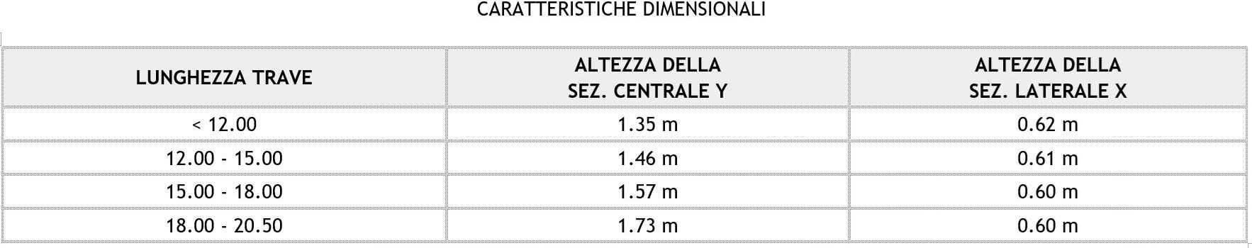 ZANON PREFABBRICATI Покрытие для панельных домов sun-id-1369583 - Вид №1