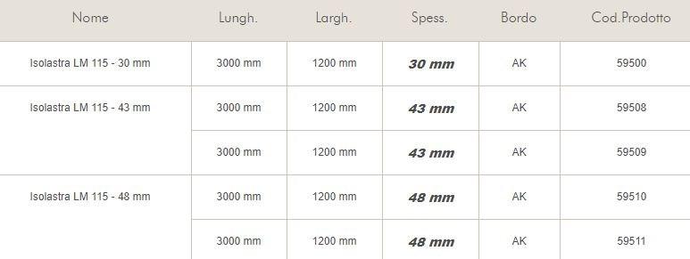 Knauf Italia Гипсокартон с утеплителем из минеральной ваты Isolastre® sun-id-1463265 - Вид №4