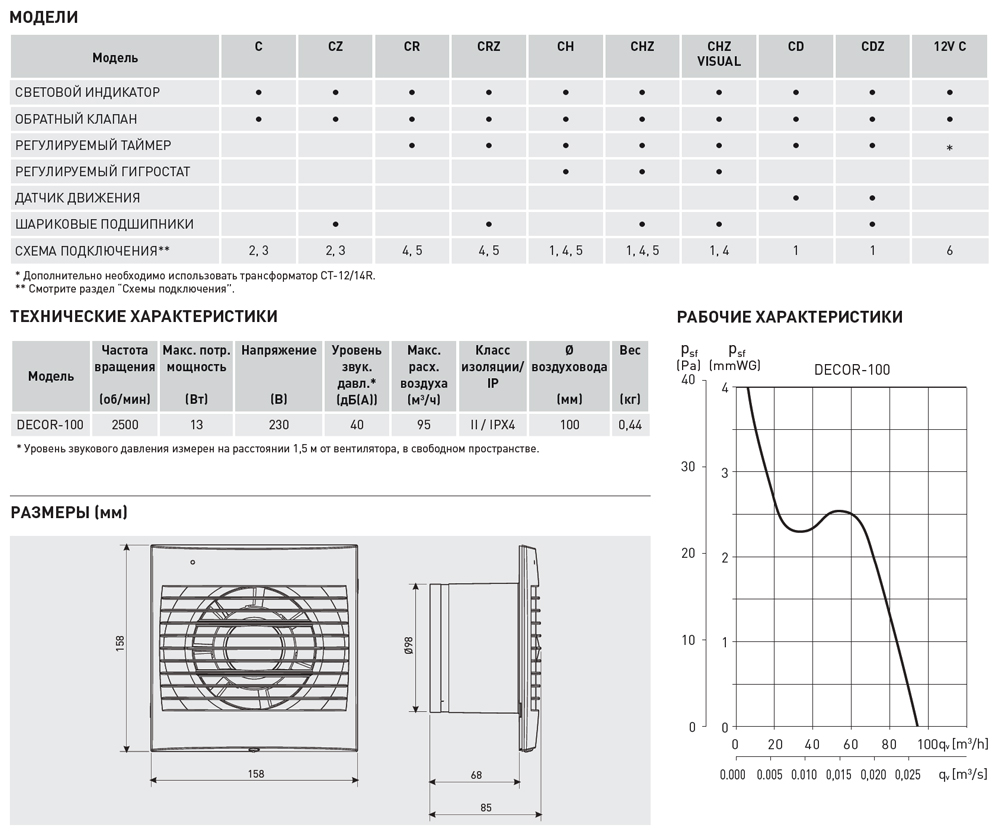 Накладной вентилятор Soler Palau DECOR-100C Ivory 5210001600 - Вид №1
