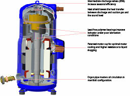 Danfoss DSH — Герметичные спиральные компрессоры, R410A DSH381A4APC Компрессор спиральный 120H1365  - Вид №3