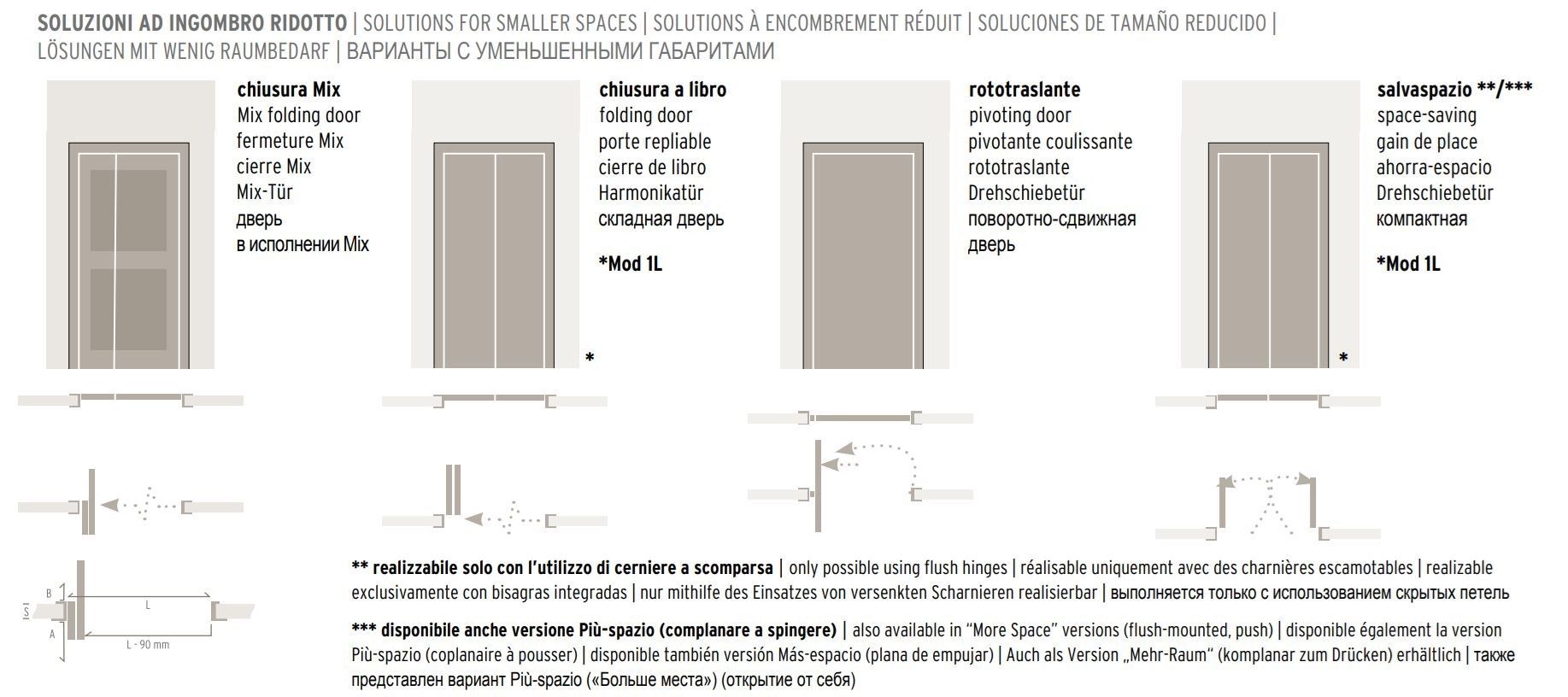 Ламинированная дверь с эффектом затирки GIDEA No-Limits ARCH-00091245 - Вид №16
