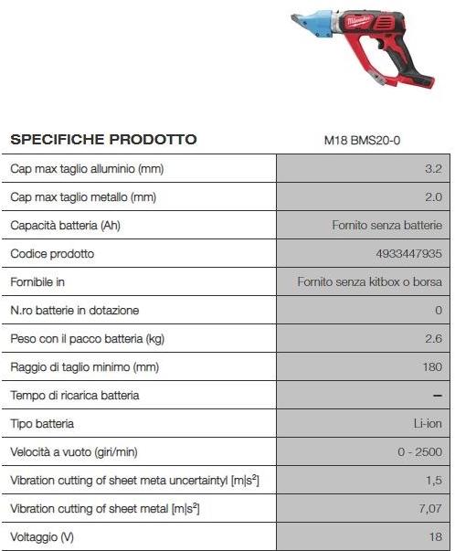 MILWAUKEE Ножницы sun-id-1399509 - Вид №1