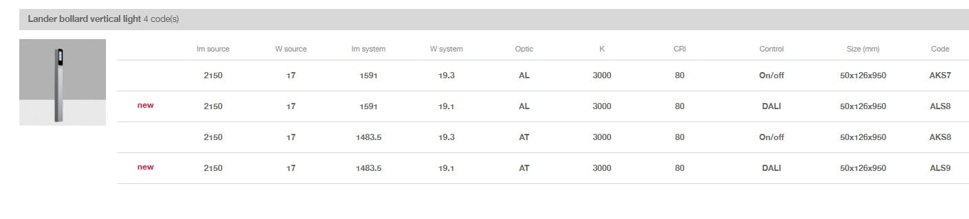 Экструдированный алюминиевый светодиодный светильник iGuzzini посадочный модуль ARCH-00038495 - Вид №3