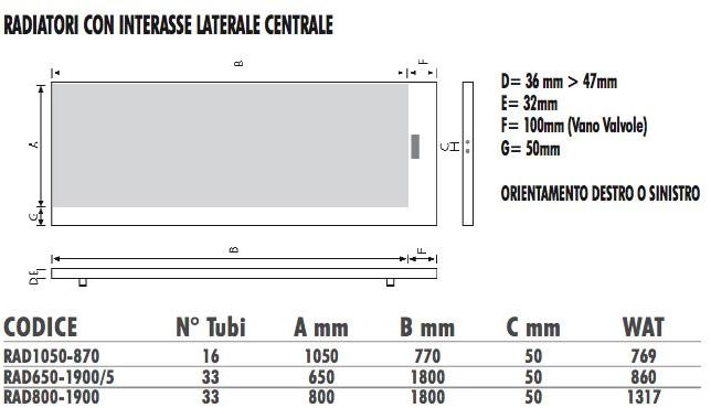 Termo Design Алюминиевый радиатор / декоративный радиатор Doppia piastra - foglia oro Dp 00502 - Вид №3