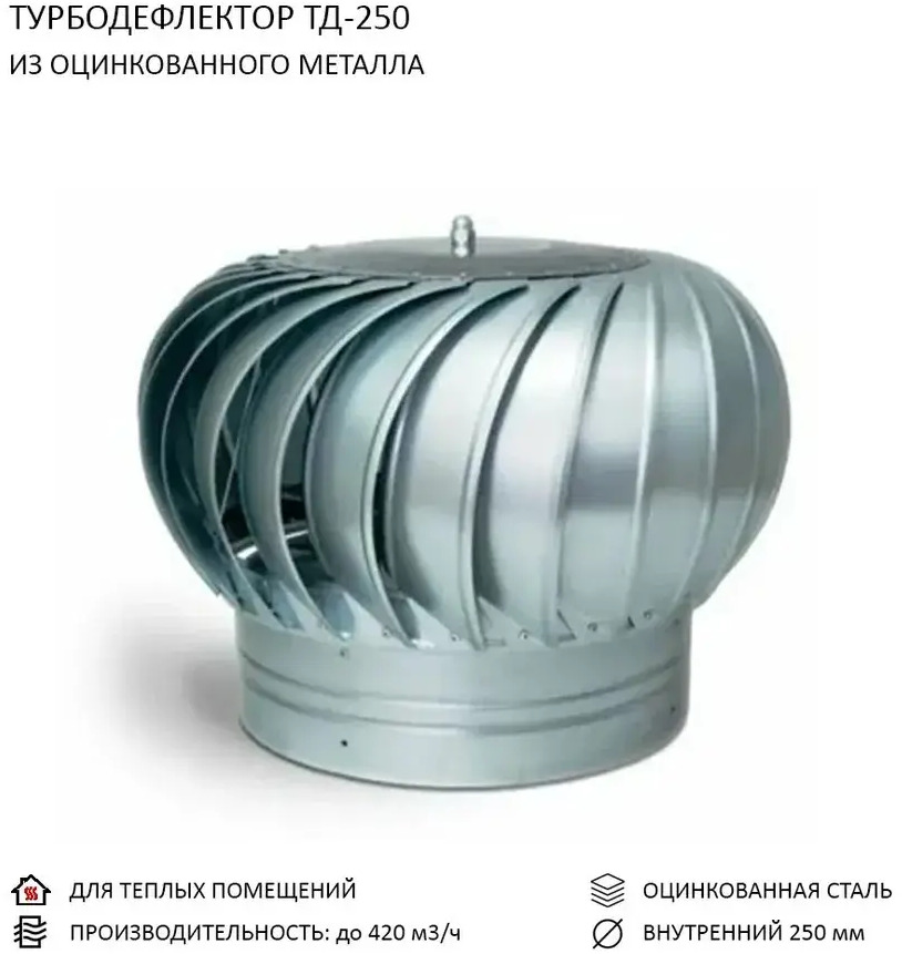 91727095 Турбодефлектор для круглых воздуховодов Rotado TD250 D250 мм оцинкованный металл STLM-0850275
