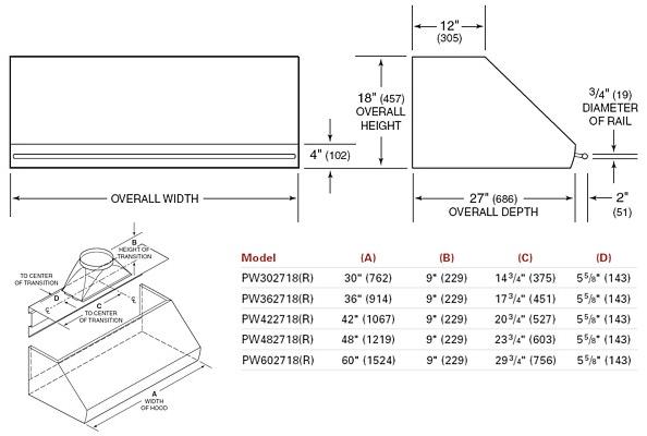 Wolf Вытяжка из нержавеющей стали со встроенным освещением Cappe d'aspirazione Icbpw362718  - Вид №5
