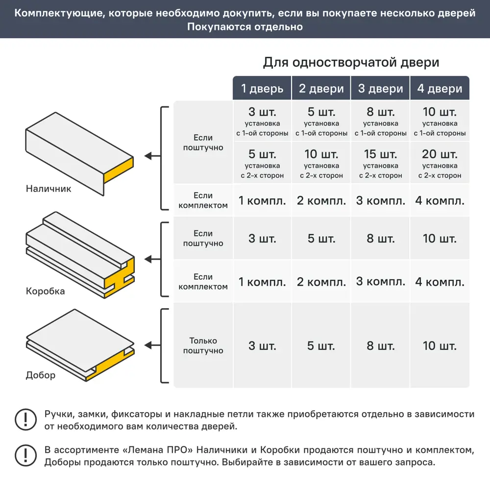 Дверь межкомнатная глухая Корсика 90x230 см полипропилен цвет орех текстурный с замком и петлями 89446482 STLM-2133053 PORTIKA  - Вид №7