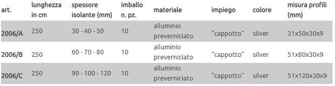 EDILFERRO TRAVEST Покровные профили sun-id-1494093 - Вид №1