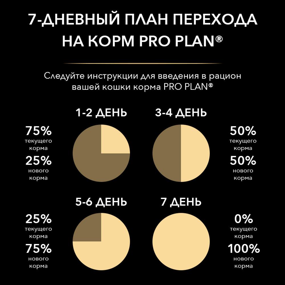 ПР0019725 Корм для кошек для стерилизованных и кастрированных старше 1 года, с кроликом, сух. 10 кг Pro Plan  - Вид №7
