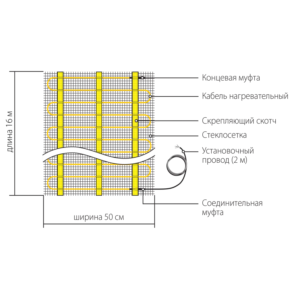 Нагревательный мат для теплого пола Теплолюкс Национальный Комфорт 8 м², 1200 Вт STLM-2029245 - Вид №5