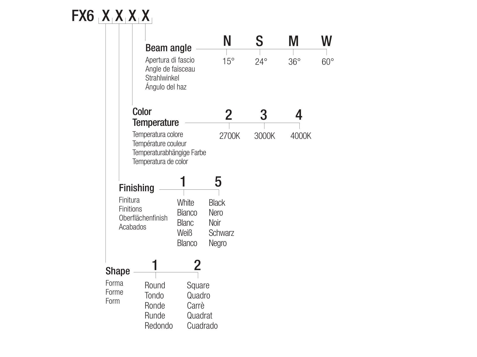 Утопленный светодиодный прожектор Flexalighting FLEXUS 6 ARCH-00031625 - Вид №3