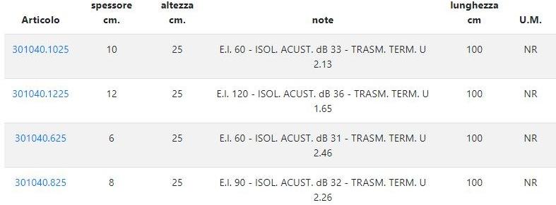 Sol.Pre.A. Звукоизоляционная панель Blocchi sun-id-1475662 - Вид №1
