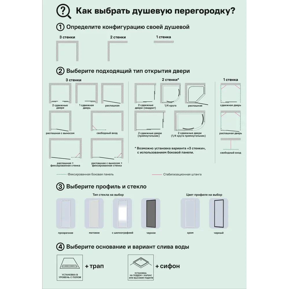 Душевая перегородка Walk In 80x195 см профиль черный стекло прозрачное с трафаретной печатью 8мм Santreyd STLM-2212379 - Вид №4