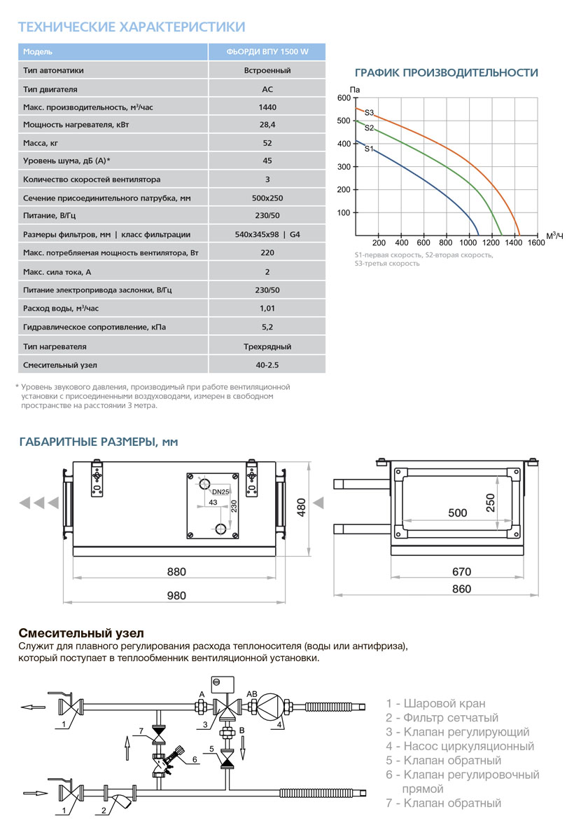 Приточная установка ФЬОРДИ ВПУ-1500 W-GTC vpu8711 - Вид №1
