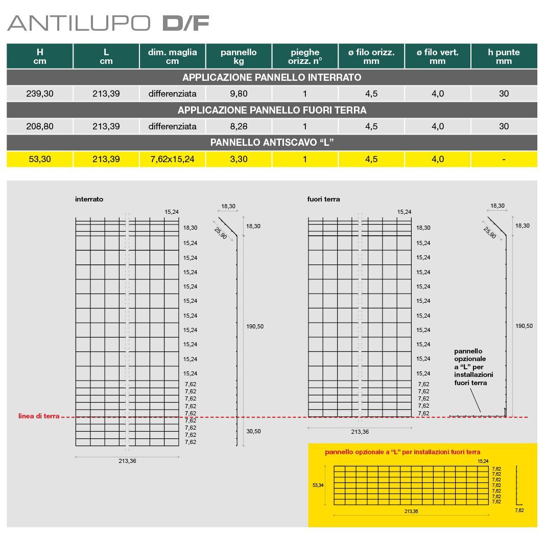 Оцинкованный стальной забор Gruppo CAVATORTA D-Fence System ARCH-00045134 - Вид №10