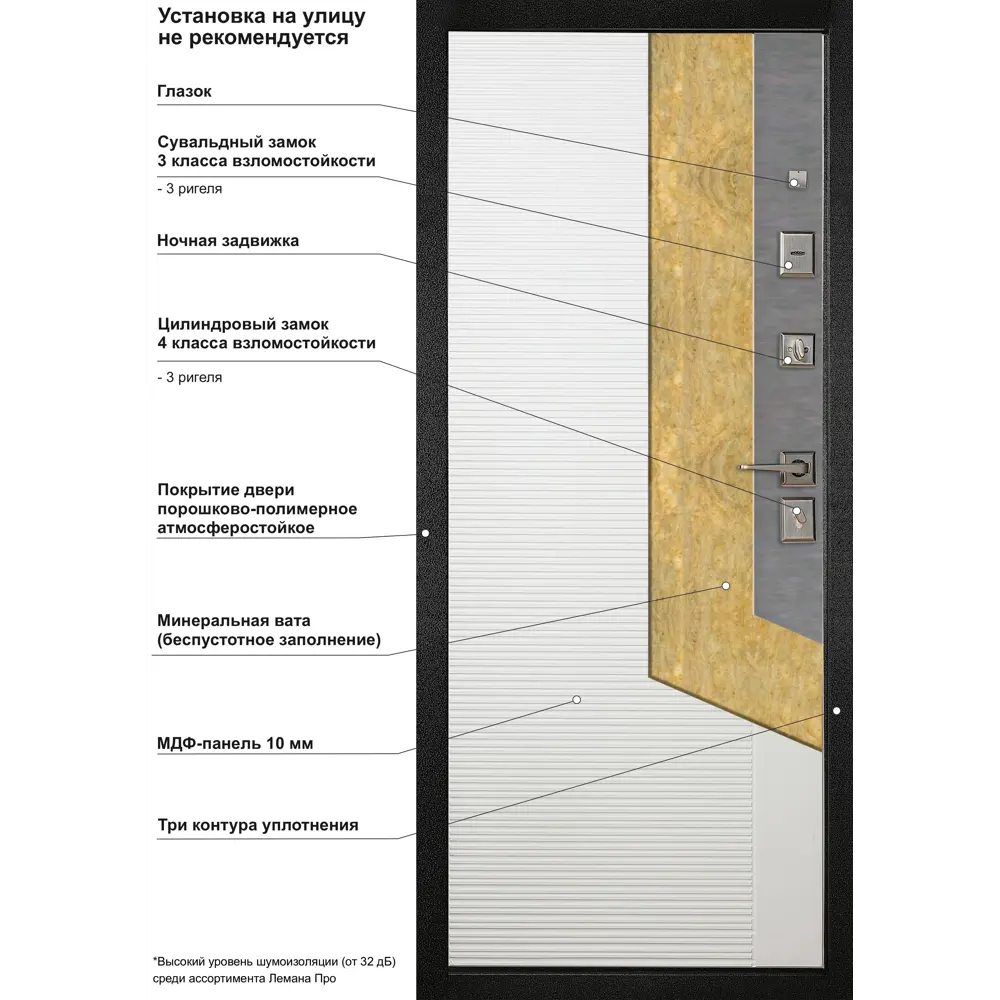 Входная дверь металлическая Форпост 100 с усиленной защитой 89415304 STLM-1578566 - Вид №9