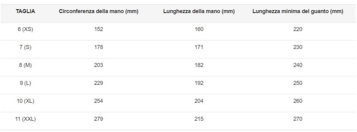 COFRA Полиуретановые перчатки Mechanical protection sun-id-1368731 - Вид №1