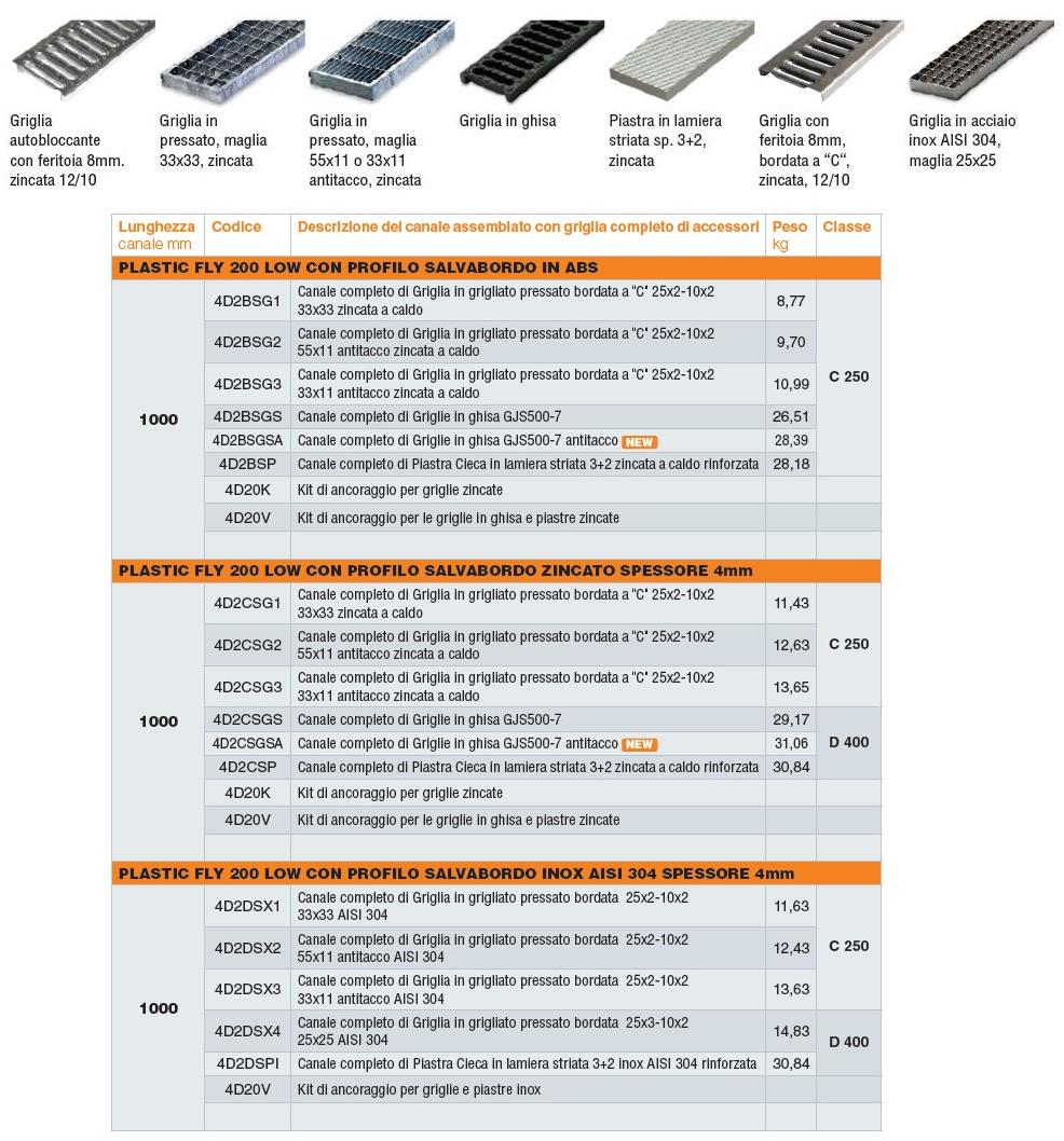 GRIDIRON GRIGLIATI Элемент и дренажный канал Plastic fly sun-id-1389972 - Вид №2