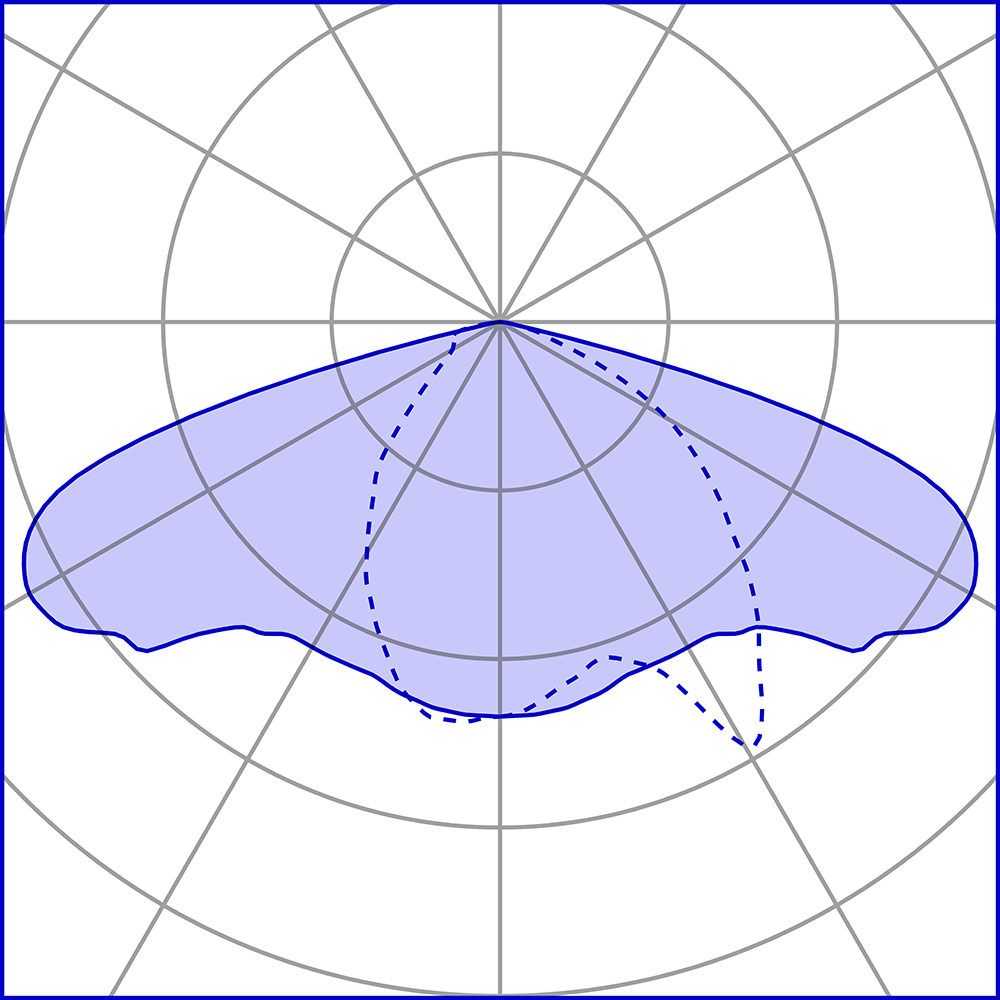 8840418 Проектор Platek SUN Medium Proiettore  SUN Medium Floodlight - LED 3000K Street optic  - Вид №10