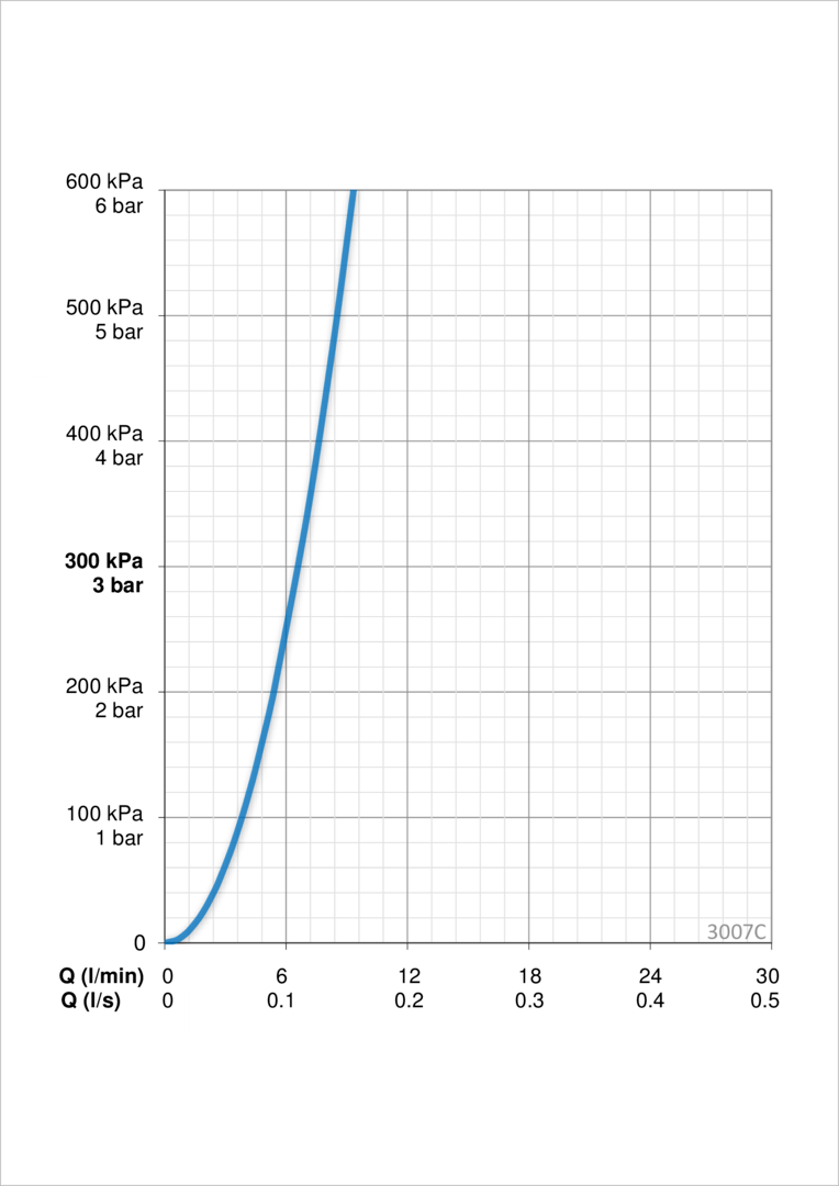 Oras 3007C Панель смесителя для умывальника, 230/12 V 3007C Inspera Хром  - Вид №4