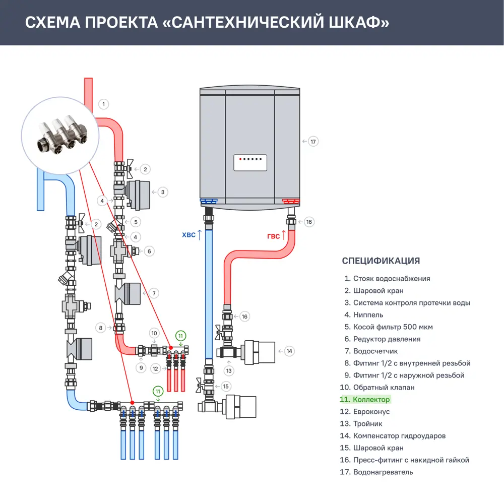 Коллектор Rehau Rautitan MX на 3 выхода, 1"x3/4", евроконус 131645 РЕХАУ STLM-2053918 - Вид №2