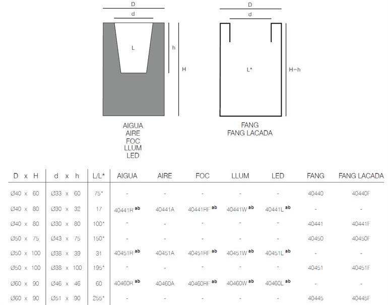 VONDOM Яркий полиэтиленовый садовый горшок Studio planters sun-id-1347174 - Вид №3