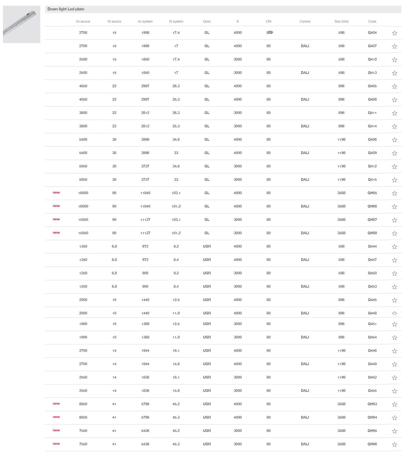 Экструдированный алюминиевый настенный светильник / потолочный светильник iGuzzini в 90 ARCH-00058587 - Вид №6