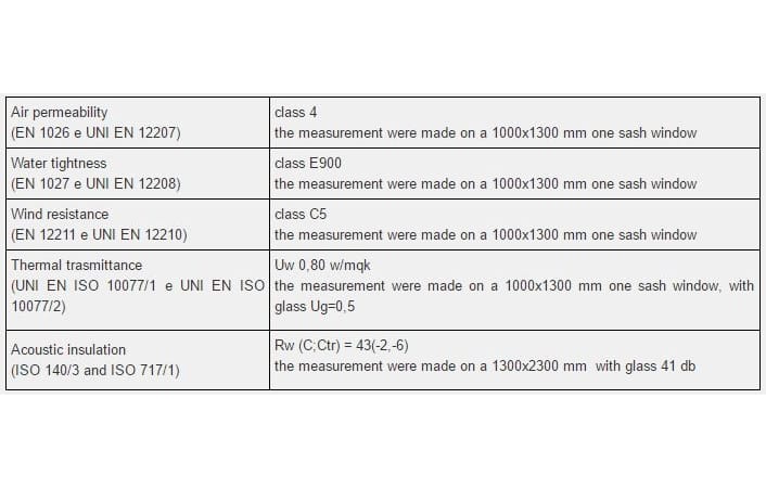 Деревянное створчатое окно с тройным остеклением NAVELLO Гомер ARCH-00096767 - Вид №4