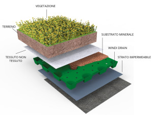 Система крыши сада