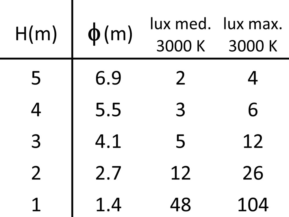 MicroSpiacar 90 Ghidini Spiacar RD .15 Нержавеющая Сталь  - Вид №4