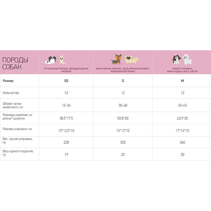 ПР0046996 Пояса Male Diaper одноразовые впитывающие для кобелей размер S, 12шт PET SOFT  - Вид №2