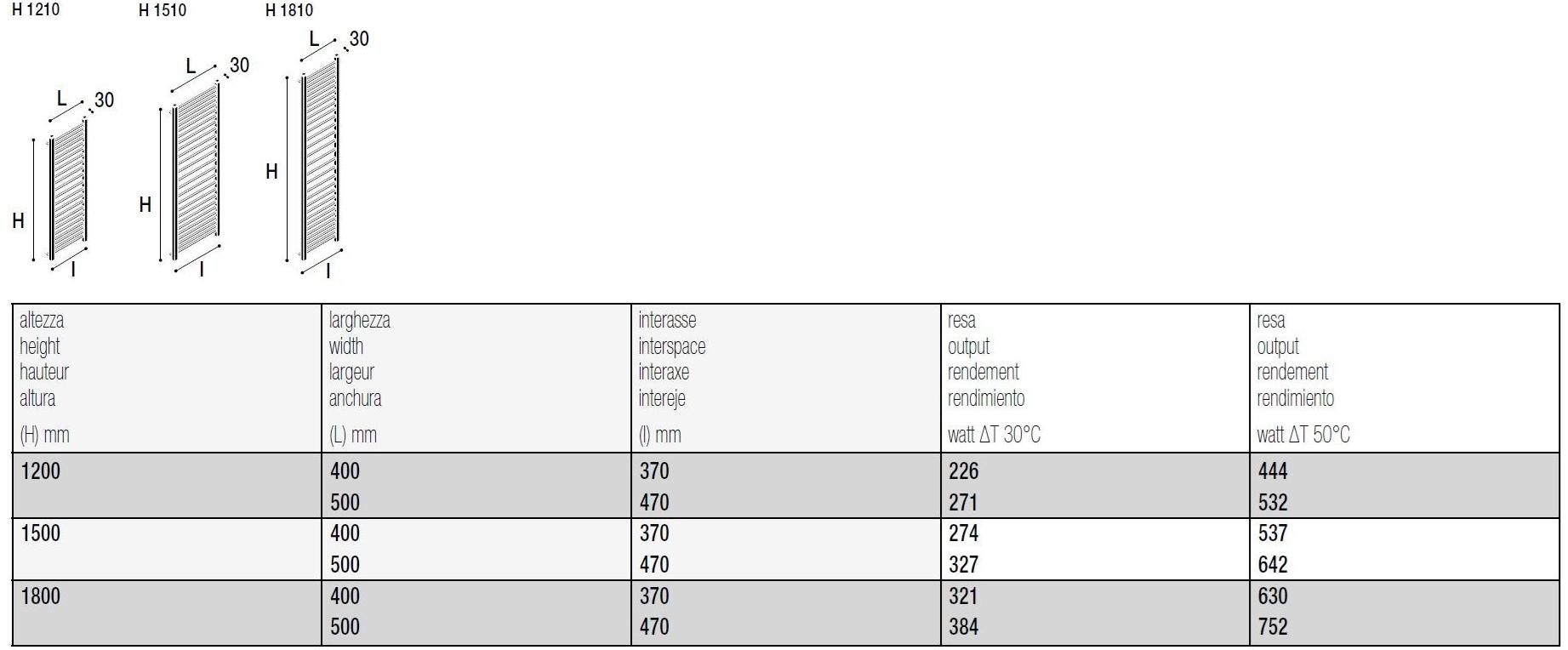 K8 Radiatori Стальной полотенцесушитель sun-id-1382999 - Вид №1
