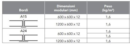 Rockfon Акустические влагостойкие потолочные панели из минеральной ваты Bianco basico sun-id-1378046 - Вид №1