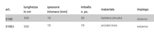 Профиль защитного выступа EDILFERRO TRAVEST ART. 5100 - 5100.I ARCH-00092436 - Вид №2