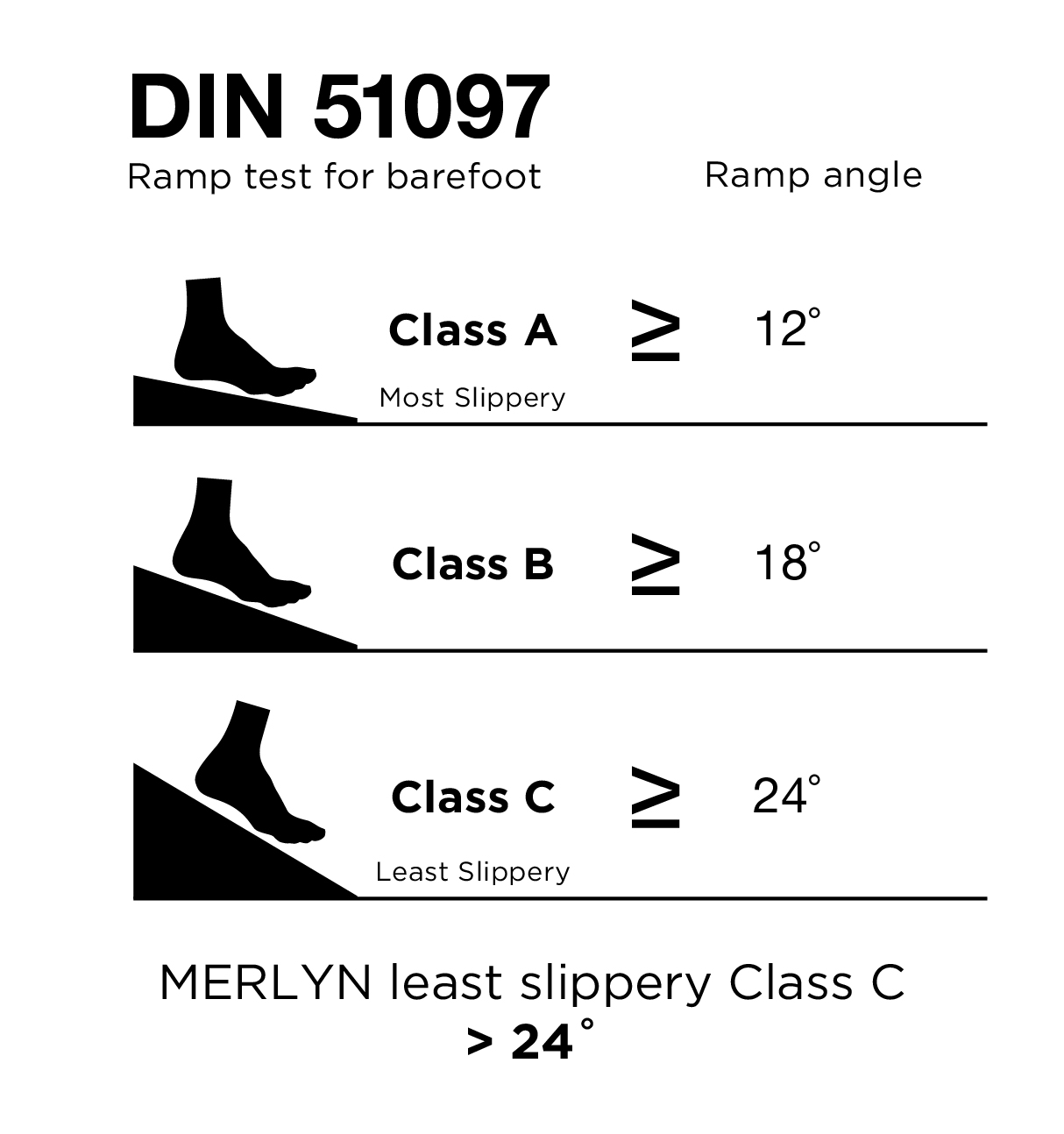 Душевой поддон L1476RTAS Merlyn LEVEL25  - Вид №4