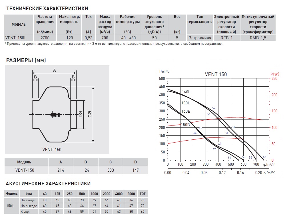 Канальный вентилятор Soler Palau VENT-150L 5145502000 - Вид №1