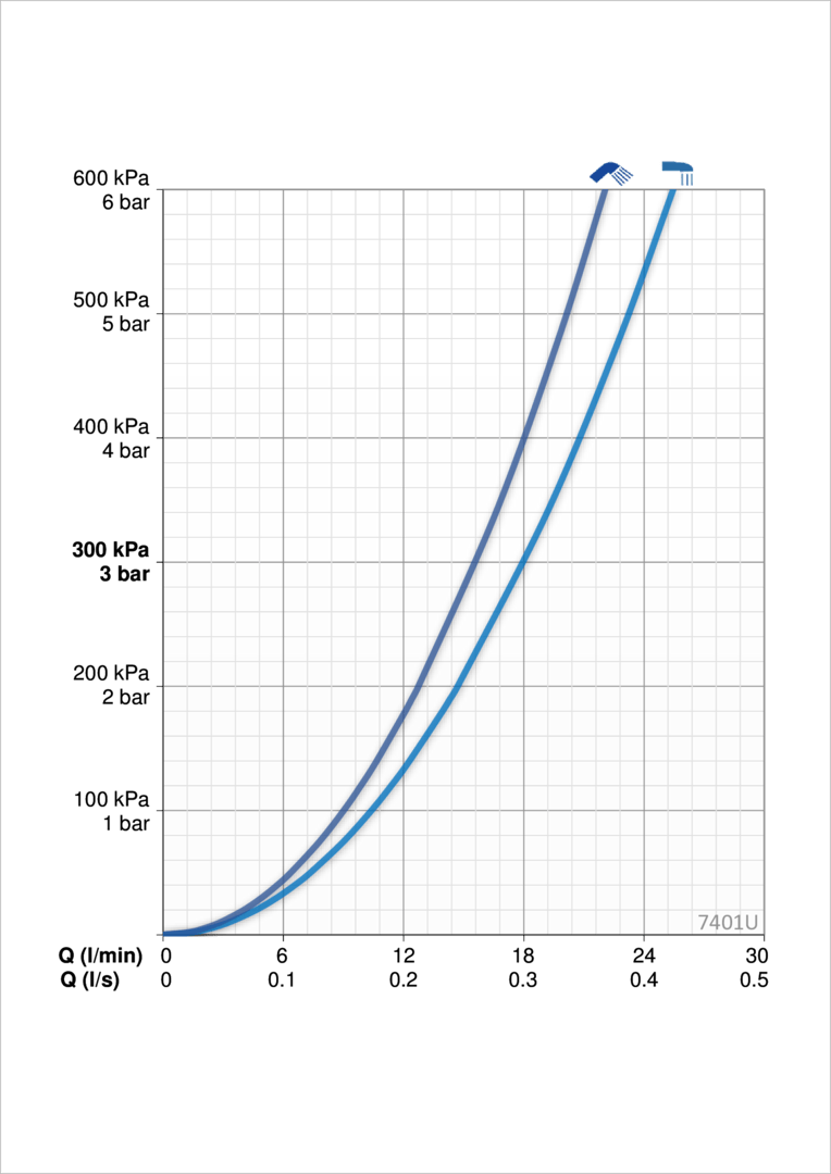 Oras 7401U Смеситель с верхним душем rain shower 7401U Nova Хром  - Вид №3