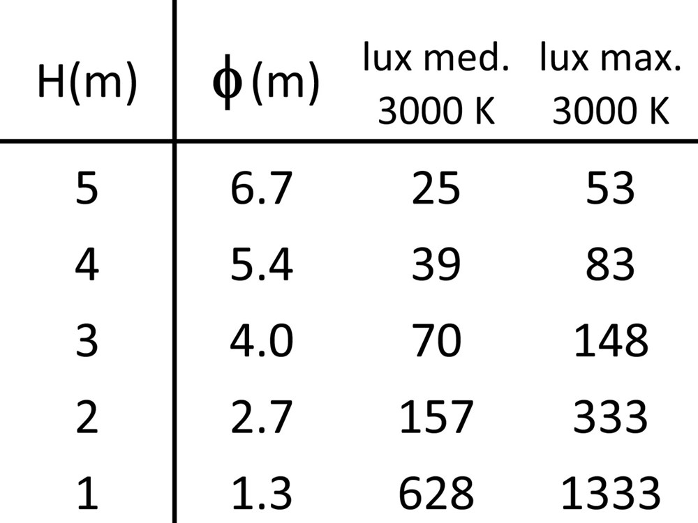 Radius 2R Ghidini Radius .01 Белый (Матовый) - Вид №6