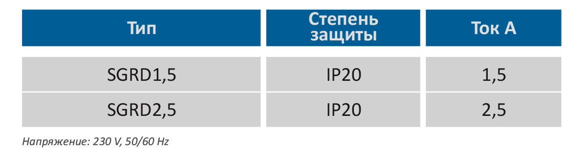 Программируемый  электронный регулятор скорости SGRD 1.5 Santreyd 03-0303-001 - Вид №1