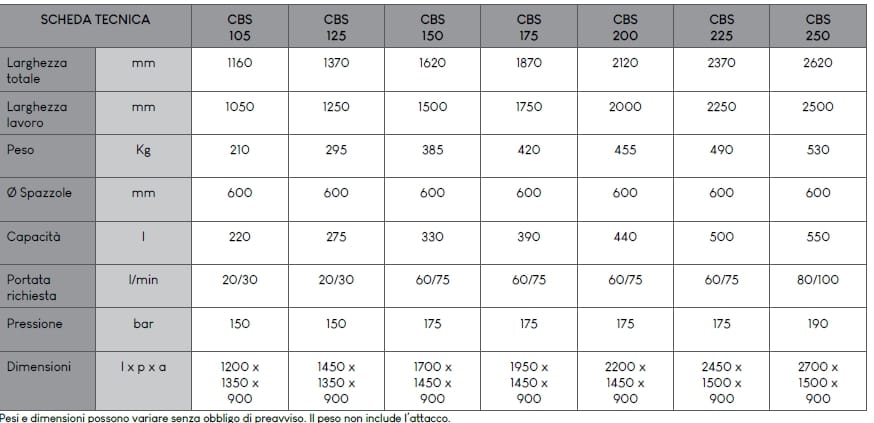 Ковш Подметальная Машина C.M CBS ARCH-00137557 - Вид №2