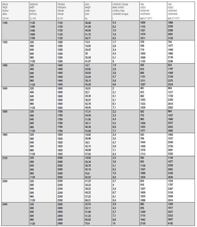 K8 Radiatori Панельный радиатор sun-id-1360199 - Вид №3