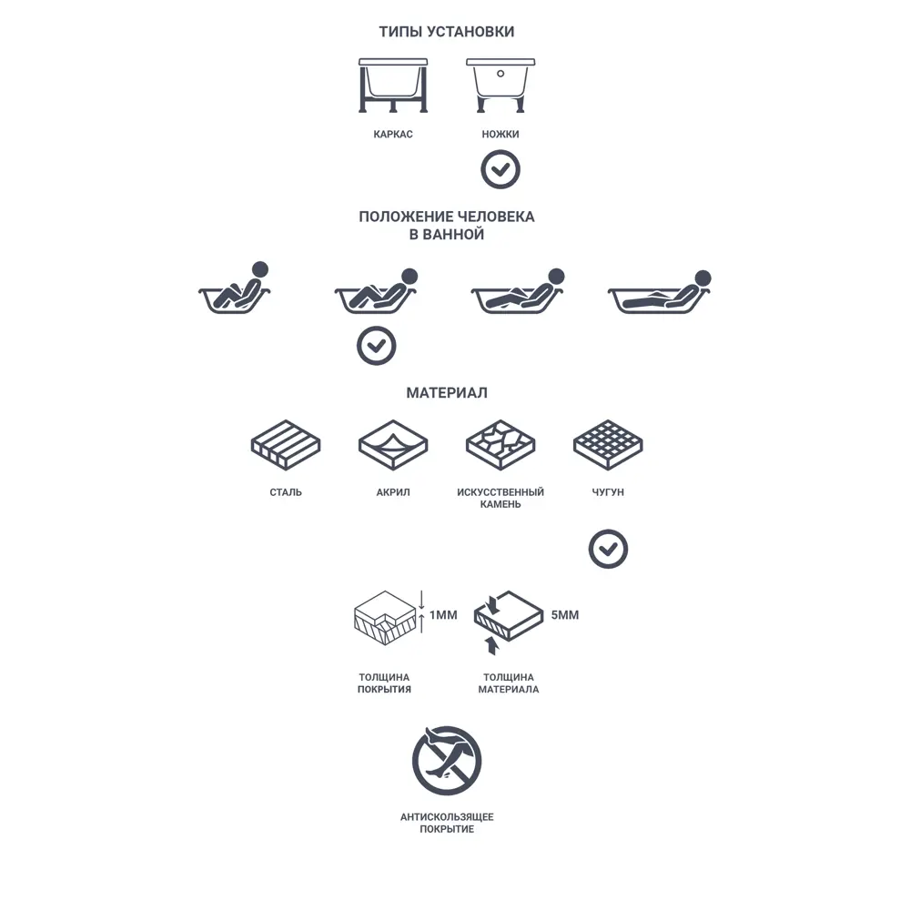 Santreyd Ресса — чугунная ванна 150×70 см с автономной установкой 82619563 ЛМ STLM-0031897 - Вид №5