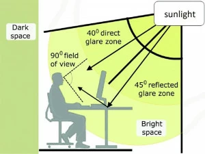 Solaris Tende Программное обеспечение для исследования комфорта освещения