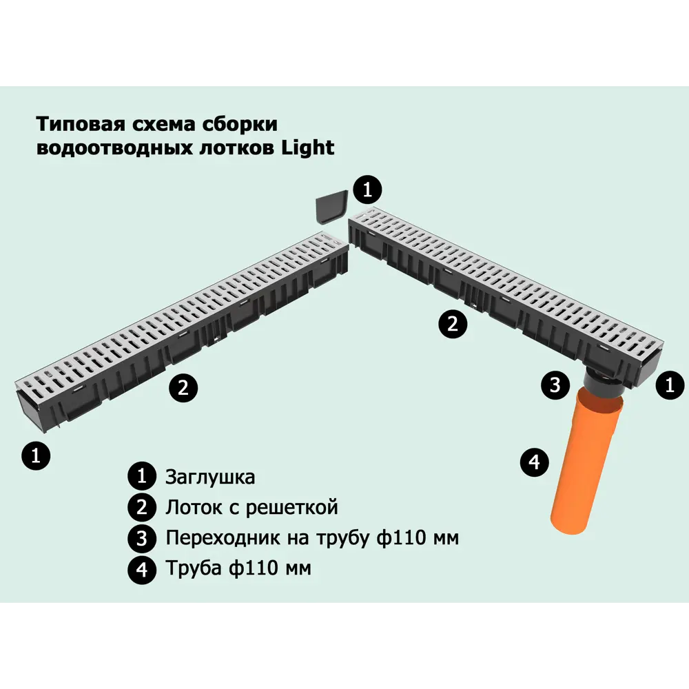 Переходник GIDROLICA для герметичного соединения водосточных лотков 110 мм 12963402 STLM-0002591 - Вид №3
