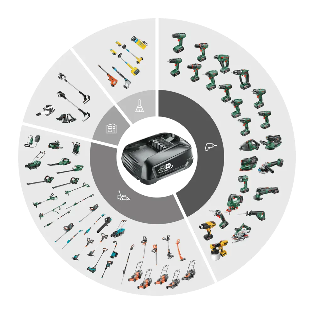 Аккумуляторный кусторез Gardena Comfortcut 50/18V для идеальной живой изгороди 82888492 STLM-0037551 - Вид №5