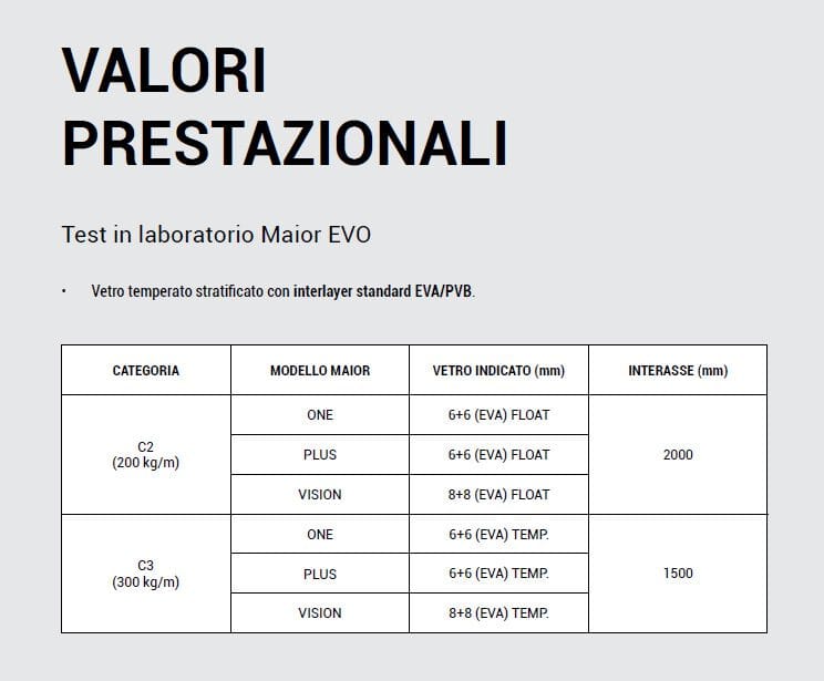 Перила из алюминия и стекла FARAONE Maior Evo ARCH-00057593 - Вид №13