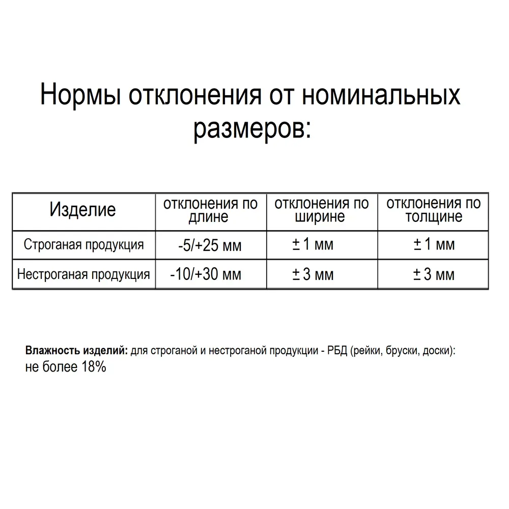 Брус клееный 3000x90x90 мм лиственница сорт АВ 18362552 STLM-2175827 Santreyd  - Вид №4