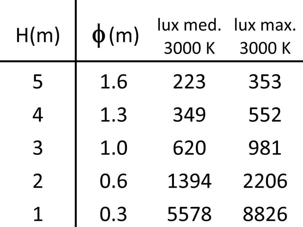 Emerald 2A Track Adapter Ghidini Emerald Track Adapter .01 Белый (Матовый)  - Вид №8