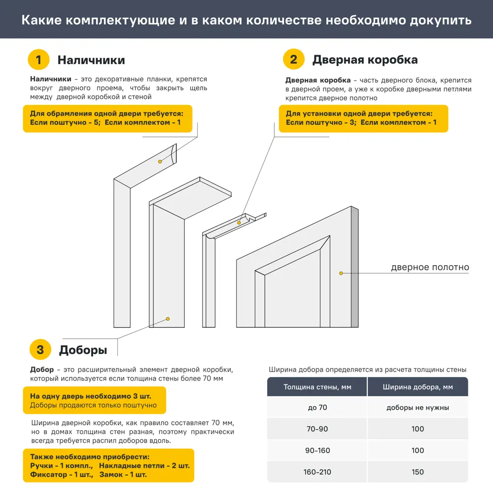 Дверь межкомнатная глухая без замка и петель в комплекте Виктория 90x200 см цвет натуральный 88483744 STLM-2184002 Santreyd  - Вид №5
